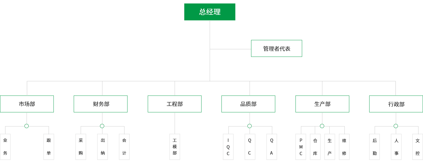 阳鑫